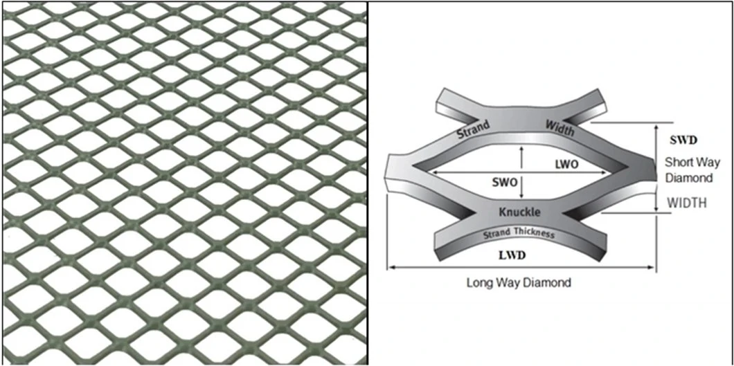 Powder-Coated Expanded Metal Fence for Privacy and Security in Residential Areas